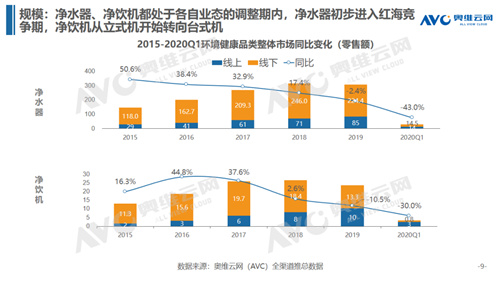 净水行业短期遇顶 未来发展仍存新机-广东水展 watertech china (guangdong) - 2023年3月9-11日-环保水处理 | 膜与水处理 | 净水设备及配件 净水行业短期遇顶 未来发展仍存新机-广东水展 watertech china (guangdong) - 2023年3月9-11日-环保水处理 | 膜与水处理 | 净水设备及配件