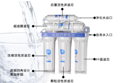 选购净水器的三大绝招 看看对你是否有帮助！new