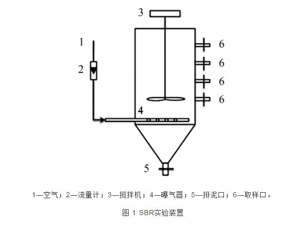 利用短程脱氮工艺处理煤化工废水-广东水展 watertech china (guangdong) - 2023年3月9-11日-环保水处理 | 膜与水处理 | 净水设备及配件 利用短程脱氮工艺处理煤化工废水-广东水展 watertech china (guangdong) - 2023年3月9-11日-环保水处理 | 膜与水处理 | 净水设备及配件