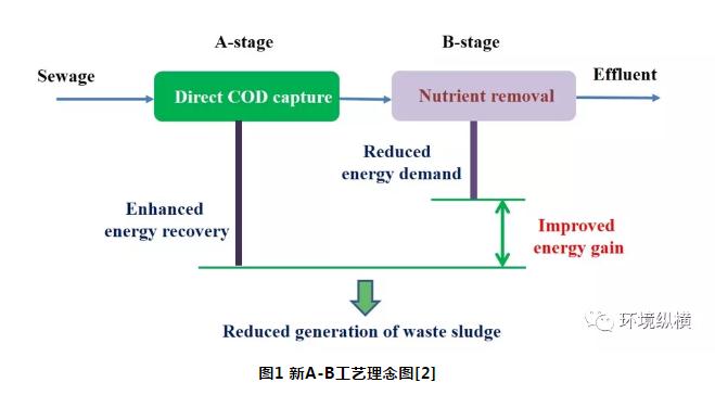 未来市政污水处理技术展望:挑战和机遇-广东水展 watertech china (guangdong) - 2023年3月9-11日-环保水处理 | 膜与水处理 | 净水设备及配件 未来市政污水处理技术展望:挑战和机遇-广东水展 watertech china (guangdong) - 2023年3月9-11日-环保水处理 | 膜与水处理 | 净水设备及配件