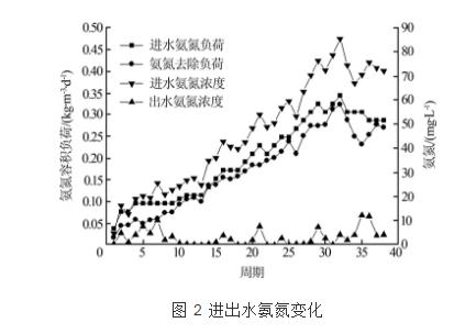 利用短程脱氮工艺处理煤化工废水-广东水展 watertech china (guangdong) - 2023年3月9-11日-环保水处理 | 膜与水处理 | 净水设备及配件 利用短程脱氮工艺处理煤化工废水-广东水展 watertech china (guangdong) - 2023年3月9-11日-环保水处理 | 膜与水处理 | 净水设备及配件