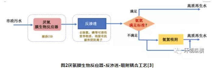 未来市政污水处理技术展望:挑战和机遇-广东水展 watertech china (guangdong) - 2023年3月9-11日-环保水处理 | 膜与水处理 | 净水设备及配件 未来市政污水处理技术展望:挑战和机遇-广东水展 watertech china (guangdong) - 2023年3月9-11日-环保水处理 | 膜与水处理 | 净水设备及配件