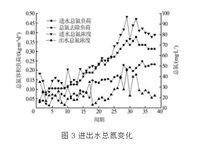 利用短程脱氮工艺处理煤化工废水-广东水展 watertech china (guangdong) - 2023年3月9-11日-环保水处理 | 膜与水处理 | 净水设备及配件 利用短程脱氮工艺处理煤化工废水-广东水展 watertech china (guangdong) - 2023年3月9-11日-环保水处理 | 膜与水处理 | 净水设备及配件