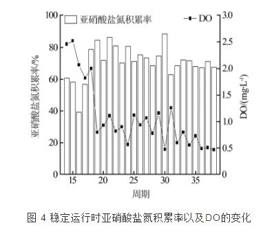 利用短程脱氮工艺处理煤化工废水-广东水展 watertech china (guangdong) - 2023年3月9-11日-环保水处理 | 膜与水处理 | 净水设备及配件 利用短程脱氮工艺处理煤化工废水-广东水展 watertech china (guangdong) - 2023年3月9-11日-环保水处理 | 膜与水处理 | 净水设备及配件