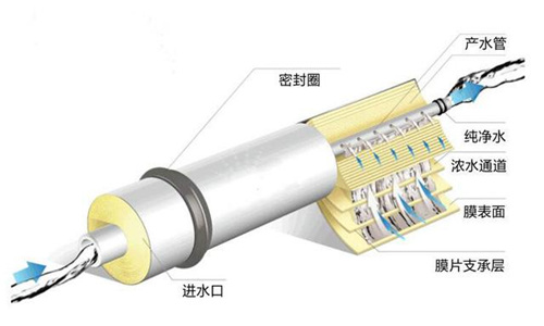 探索：净水机知识盲区 你知道多少？