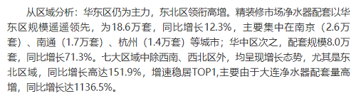 截止2021年前10月，精装修市场净水器持续增长