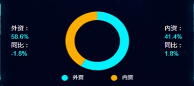 精装净水市场品牌集中度提升，市场回归高能级城市