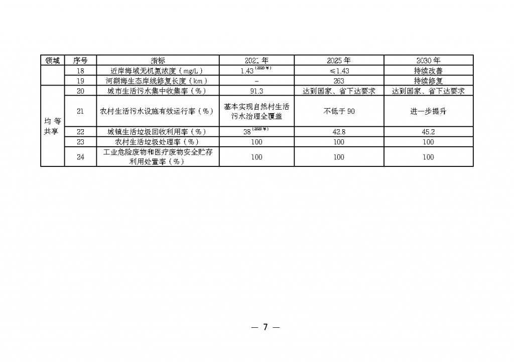 《广州市城市环境总体规划(2022-2030年)(修编征求意见稿)》公开征求意见-广东水展 watertech china (guangdong) - 2023年3月9-11日-环保水处理 | 膜与水处理 | 净水设备及配件 《广州市城市环境总体规划(2022-2030年)(修编征求意见稿)》公开征求意见-广东水展 watertech china (guangdong) - 2023年3月9-11日-环保水处理 | 膜与水处理 | 净水设备及配件