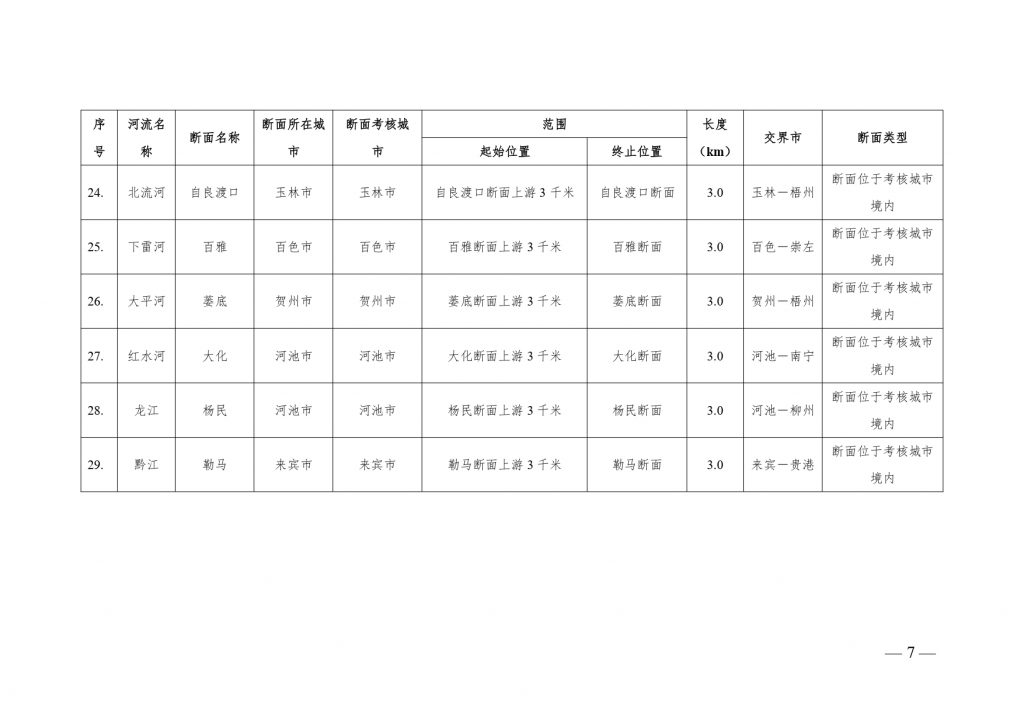 《广西壮族自治区入河排污口设置审批范围划分方案(暂行)》公开征求意见-广东水展 watertech china (guangdong) - 2023年3月9-11日-环保水处理 | 膜与水处理 | 净水设备及配件 《广西壮族自治区入河排污口设置审批范围划分方案(暂行)》公开征求意见-广东水展 watertech china (guangdong) - 2023年3月9-11日-环保水处理 | 膜与水处理 | 净水设备及配件