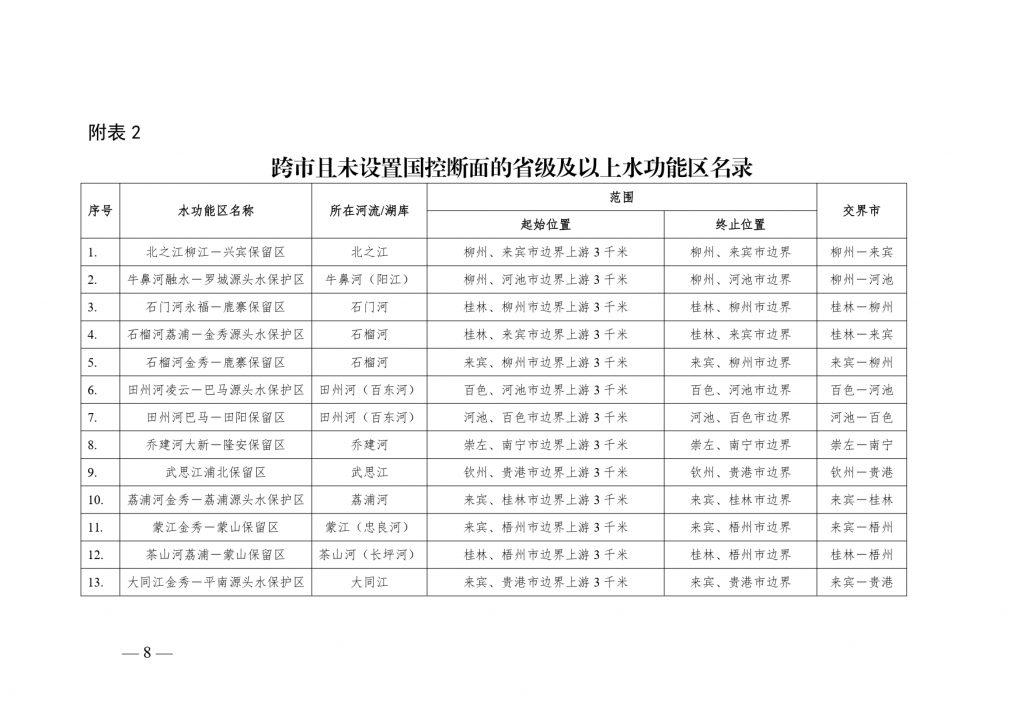 《广西壮族自治区入河排污口设置审批范围划分方案(暂行)》公开征求意见-广东水展 watertech china (guangdong) - 2023年3月9-11日-环保水处理 | 膜与水处理 | 净水设备及配件 《广西壮族自治区入河排污口设置审批范围划分方案(暂行)》公开征求意见-广东水展 watertech china (guangdong) - 2023年3月9-11日-环保水处理 | 膜与水处理 | 净水设备及配件